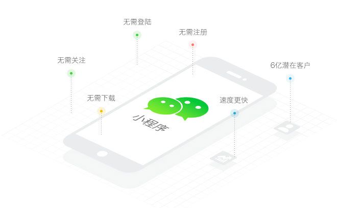 綿陽小程序開發